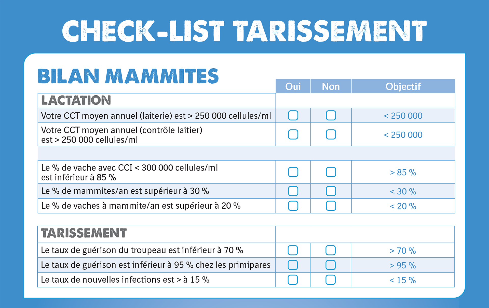Check-list pour assurer un bon tarissement